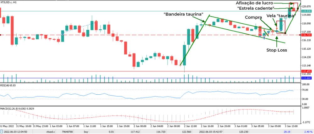 LiteFinance: Um exemplo de trading pelos modelos de velas no Forex