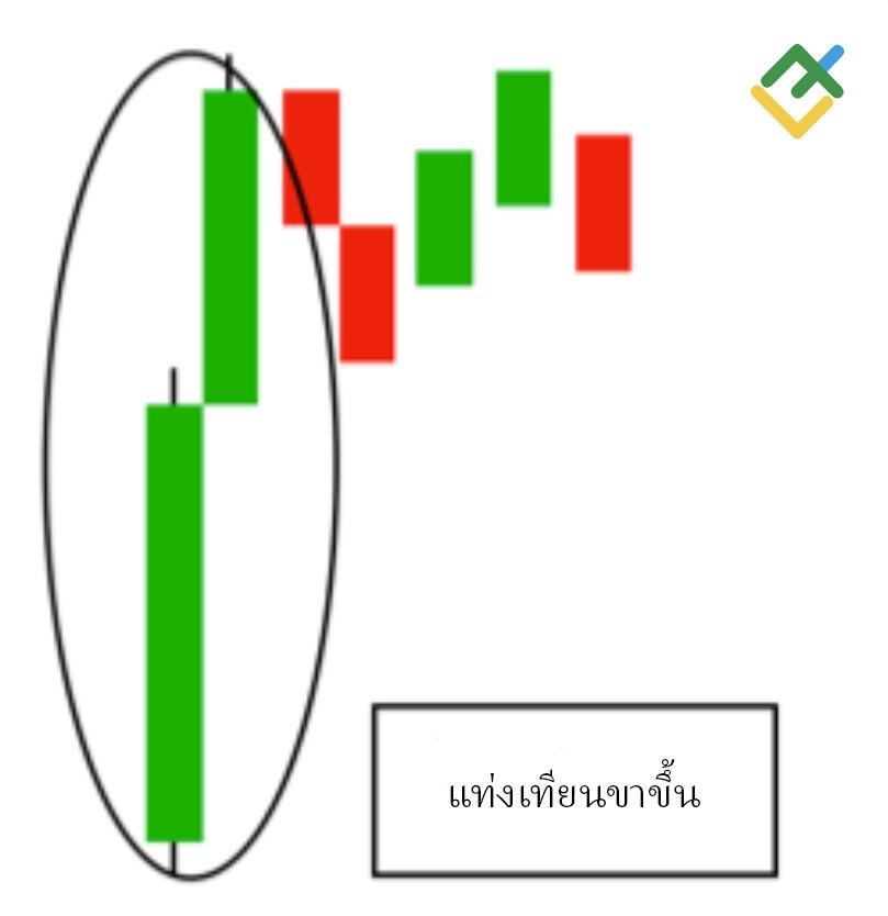 LiteFinance: แท่งเทียนขาขึ้น