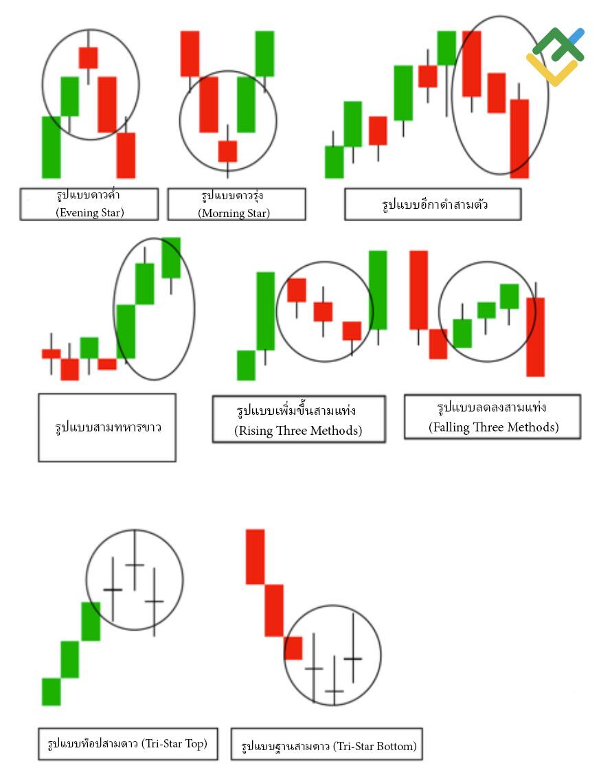 LiteFinance: รูปแบบเทียนสามชั้น