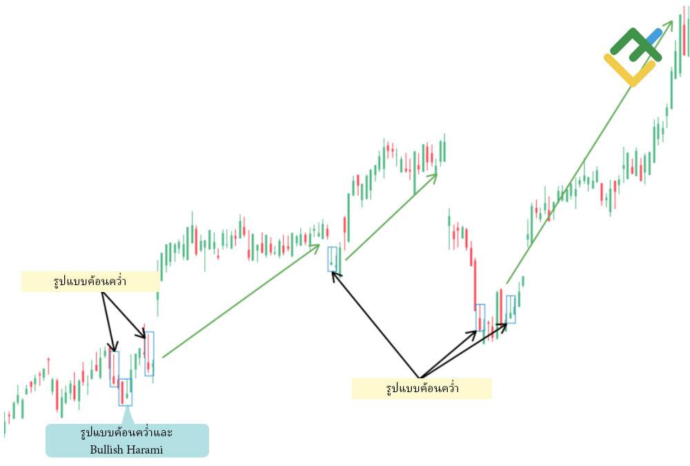 LiteFinance: รูปแบบ Inverted Hammer