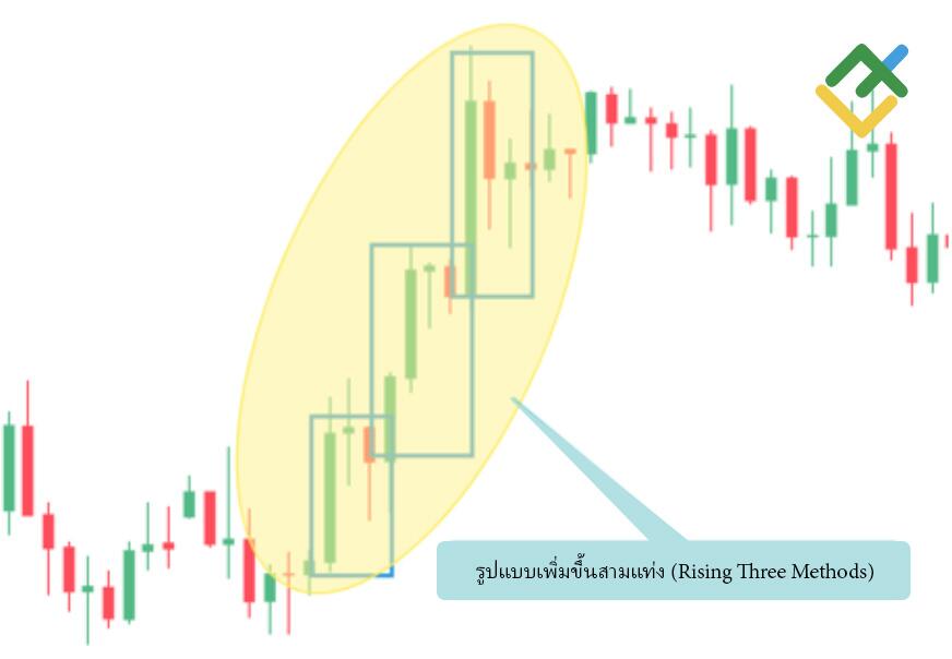 LiteFinance: รูปแบบขาขึ้นขึ้นสามตัว