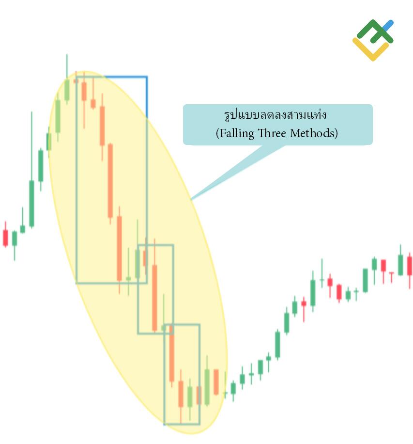 LiteFinance: รูปแบบขาลงล้มสามตัว