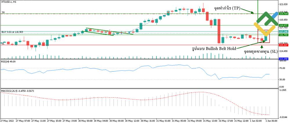 LiteFinance: ตัวอย่างของรูปแบบแท่งเทียนการซื้อขายใน Forex