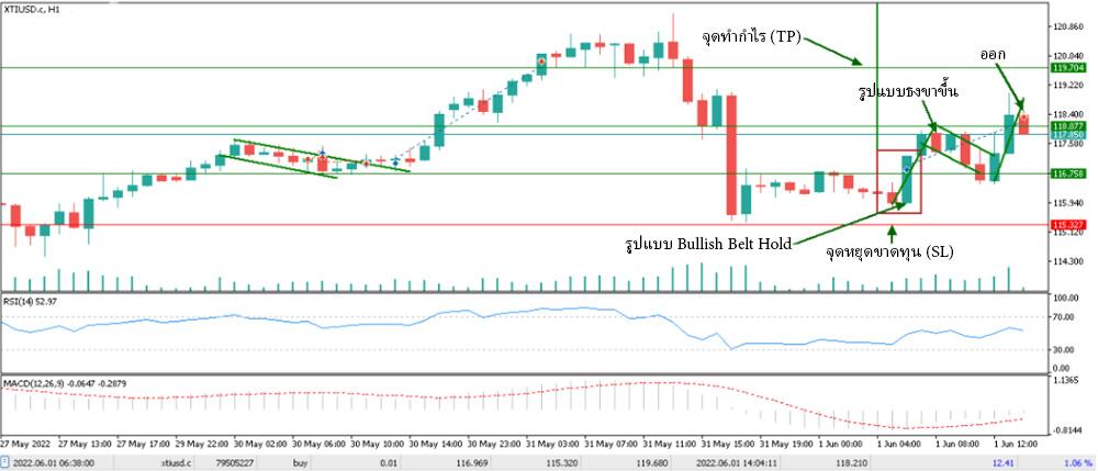 LiteFinance: ตัวอย่างของรูปแบบแท่งเทียนการซื้อขายใน Forex