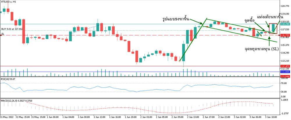 LiteFinance: ตัวอย่างของรูปแบบแท่งเทียนการซื้อขายใน Forex
