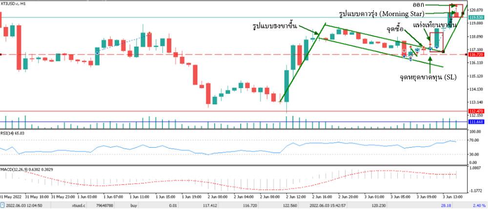 LiteFinance: ตัวอย่างของรูปแบบแท่งเทียนการซื้อขายใน Forex