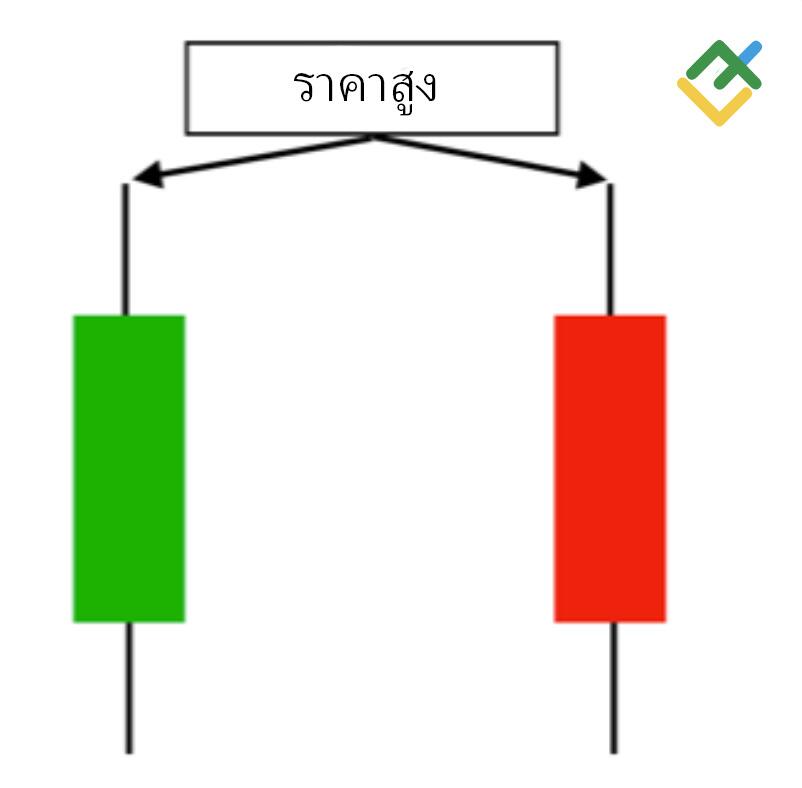 LiteFinance: ราคาสูง