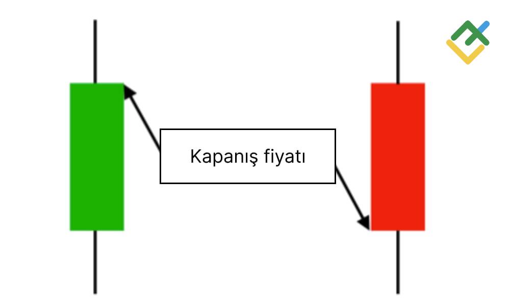 LiteFinance: Kapanış Fiyatı