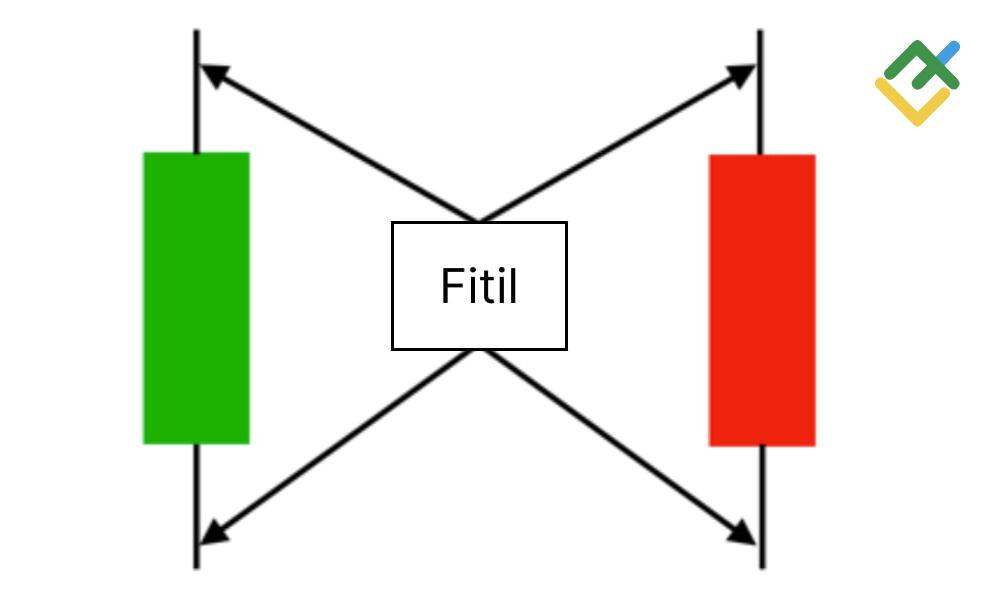 LiteFinance: Fitil