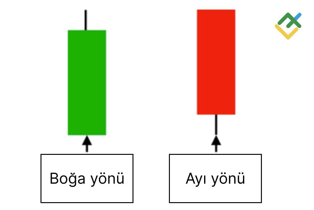 LiteFinance: Yön