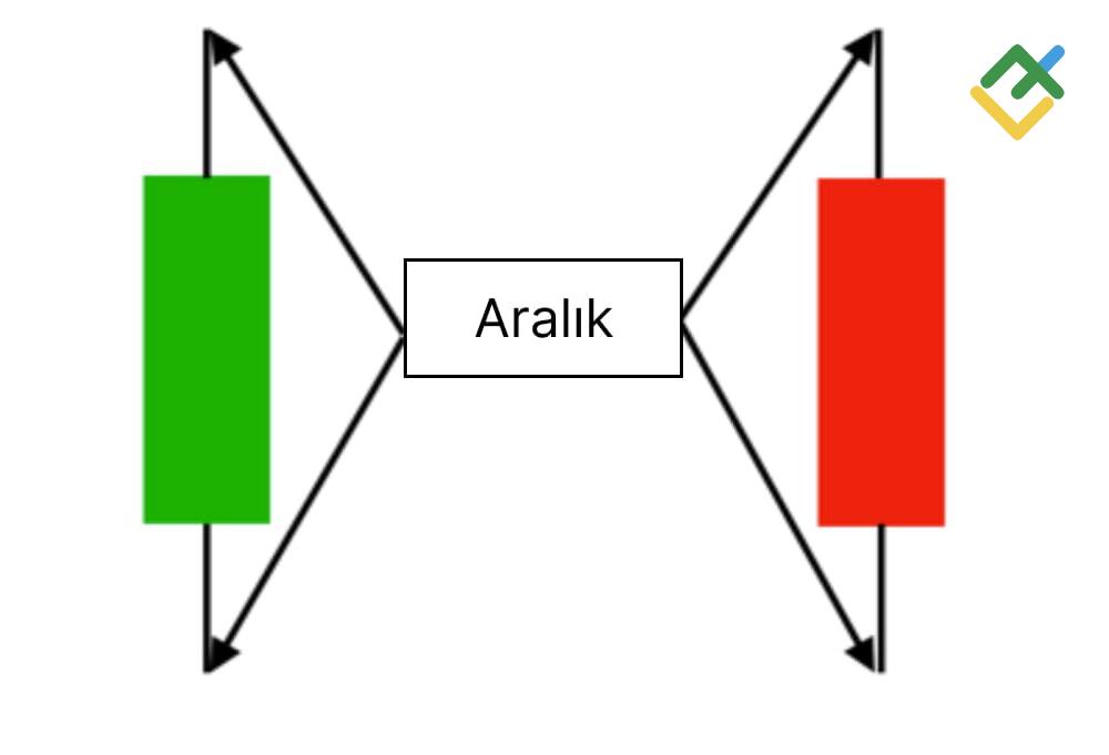 LiteFinance: Aralık