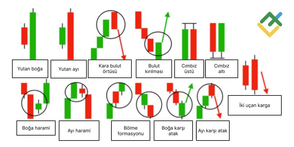 LiteFinance: Çift Mum Formasyonu