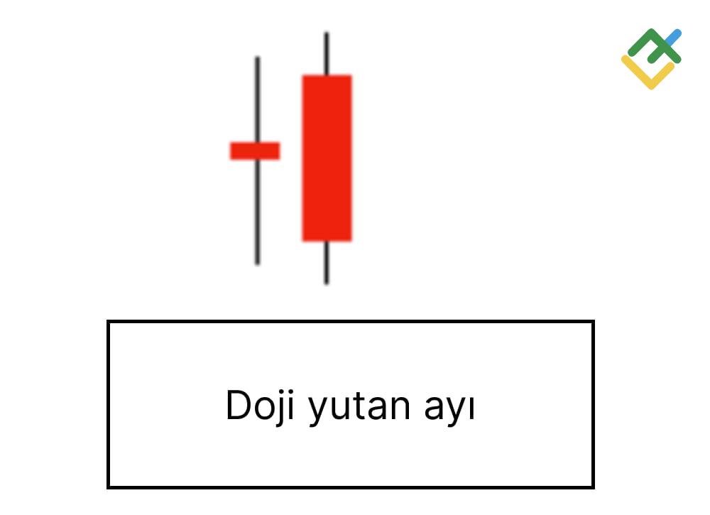 LiteFinance: Yutan Ayı Formasyonu