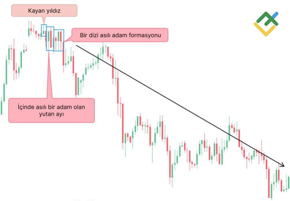 LiteFinance: Yutan Ayı Formasyonu