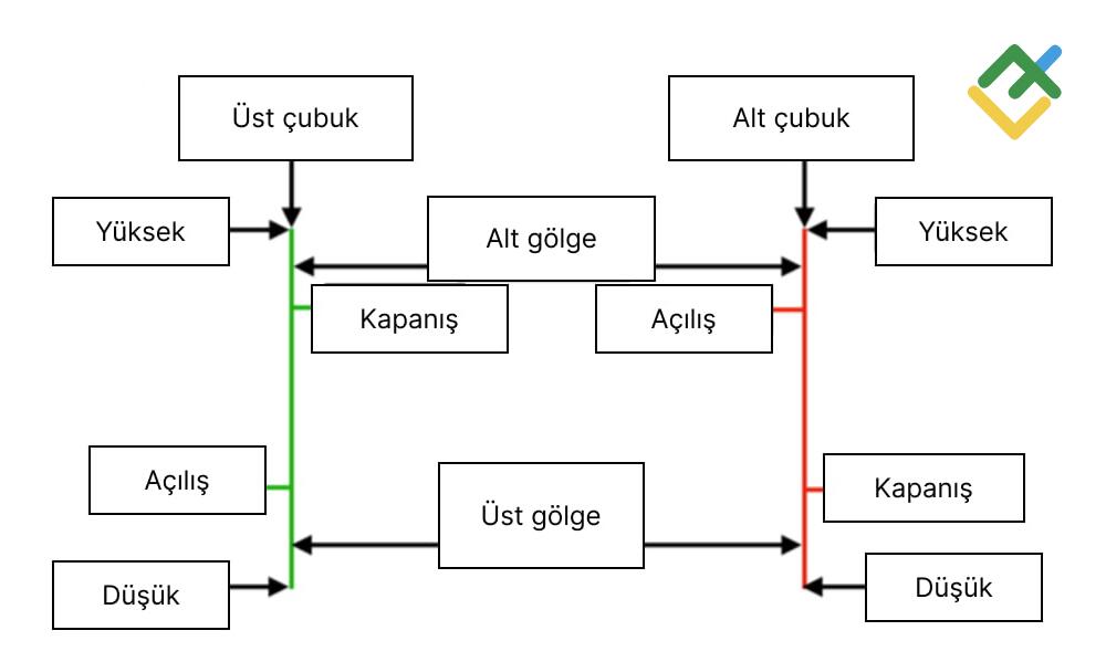LiteFinance: Mum ve Çubuk Grafik Karşılaştırması