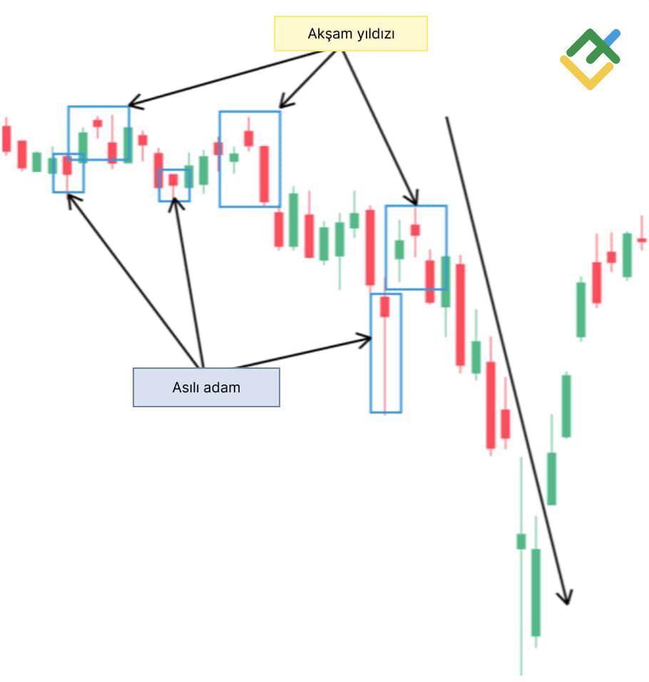 LiteFinance: Ayı Akşam Yıldızı