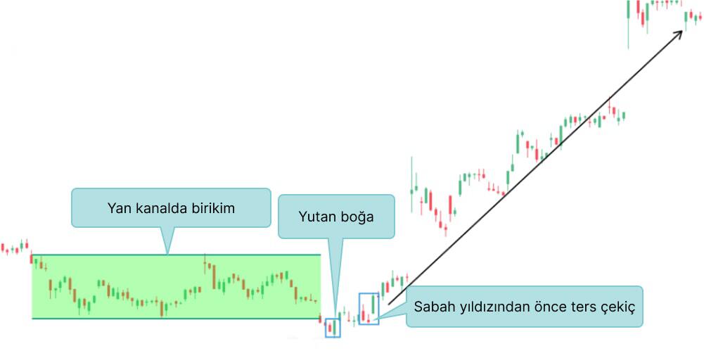 LiteFinance: Sabah yıldızı dönüş formasyonu