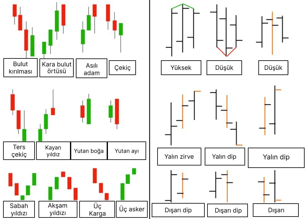 LiteFinance: Mum ve Çubuk Grafik Karşılaştırması