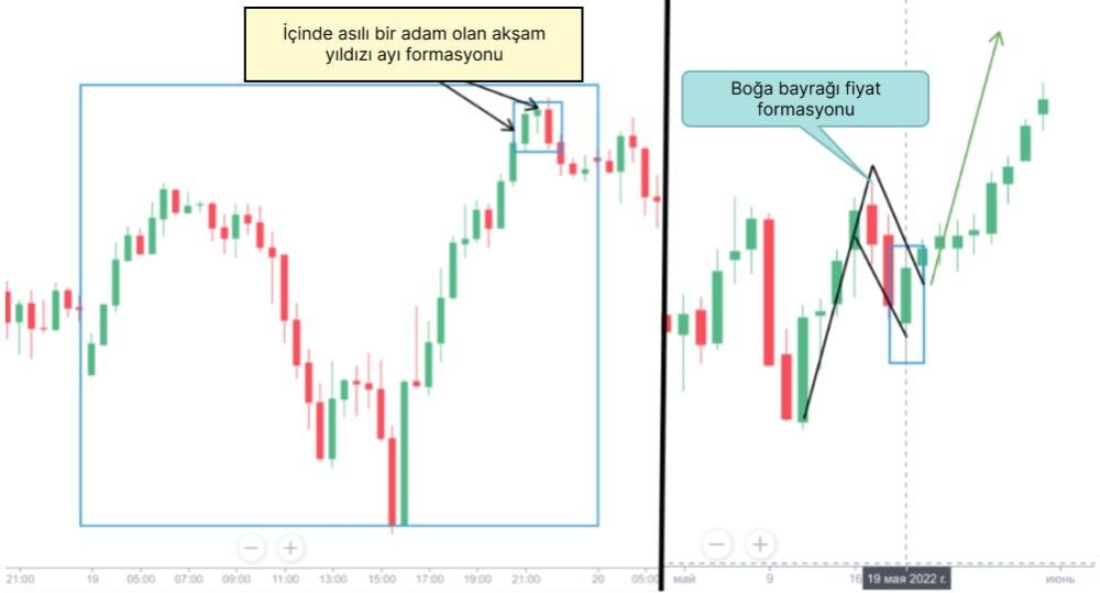 LiteFinance: Mum Grafikleri Nasıl Okunur?