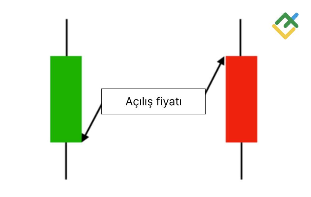LiteFinance: Açılış Fiyatı