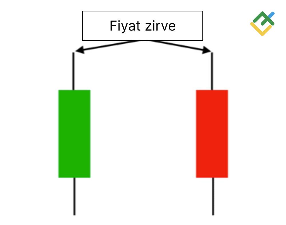 LiteFinance: Yüksek Fiyat