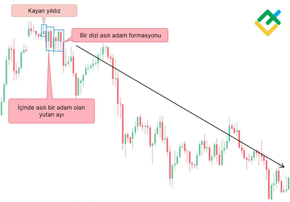 Mum Grafikleri Nasıl Okunur | Yeni Başlayanlar İçin Rehber | LiteFinance