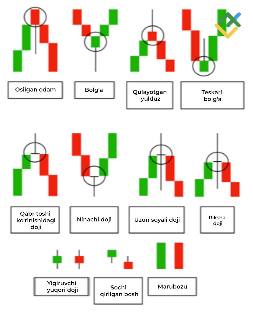 LiteFinance: Bittalik sham patternlari