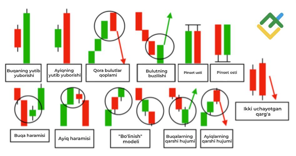 LiteFinance: Ikkitalik sham patternlari