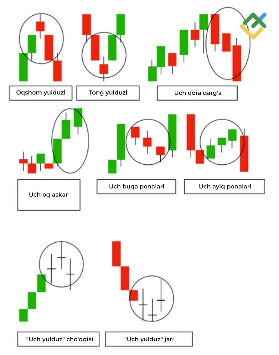 LiteFinance: Uchtalik sham patternlari
