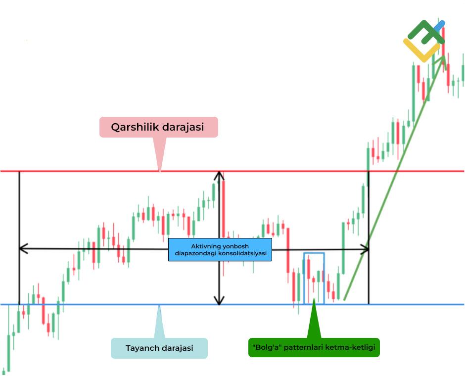 LiteFinance: “Bolg’a” patterni