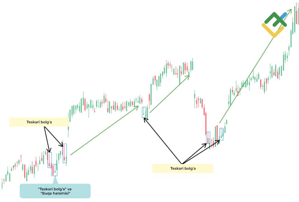 LiteFinance: “Teskari bolg’a”