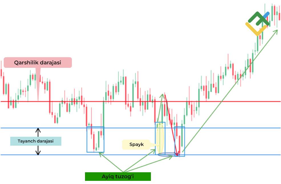 LiteFinance: “Shpilka” patterni