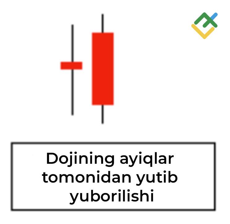LiteFinance: "Yutib yuborish" ayiq patterni