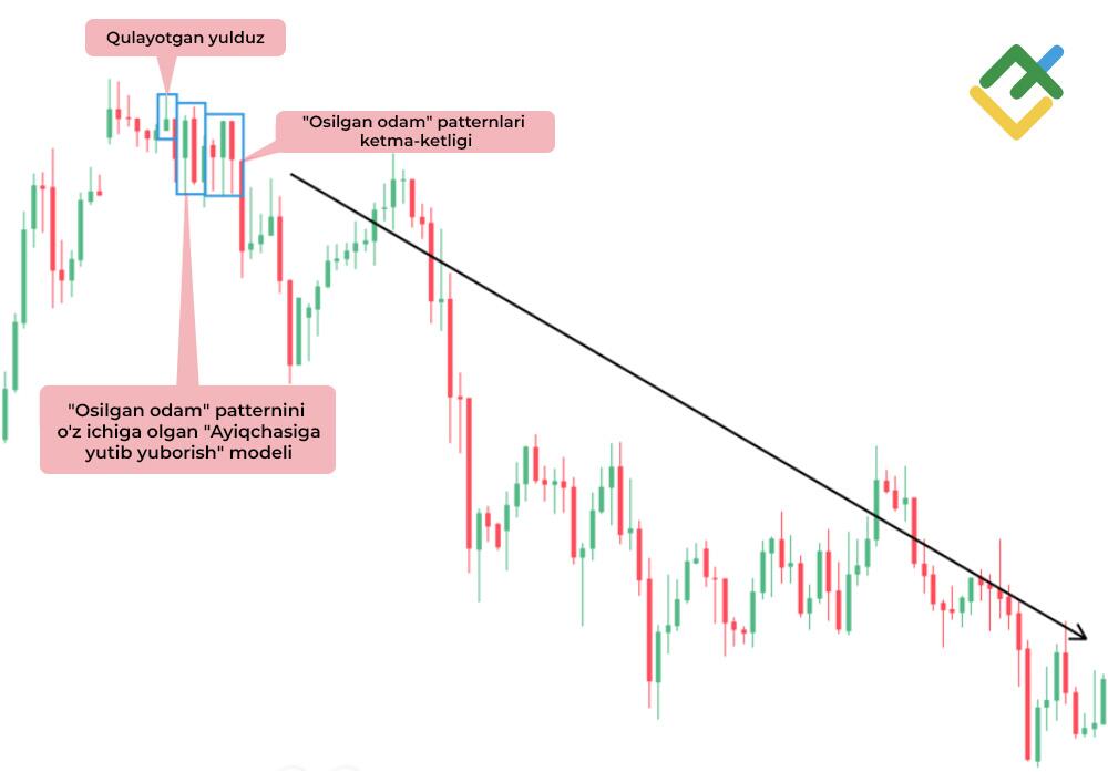 LiteFinance: "Yutib yuborish" ayiq patterni