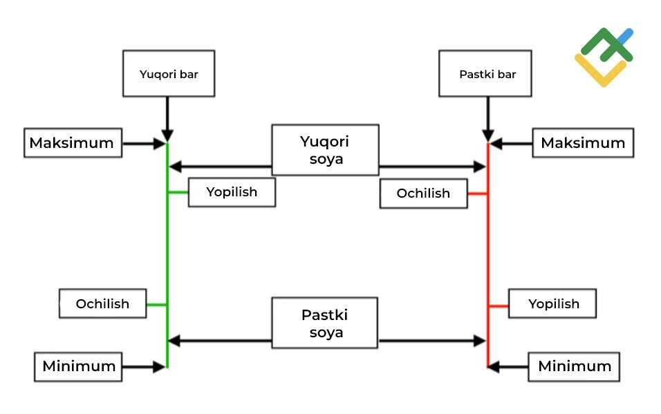 LiteFinance: Shamlar yoki barlar grafigi?