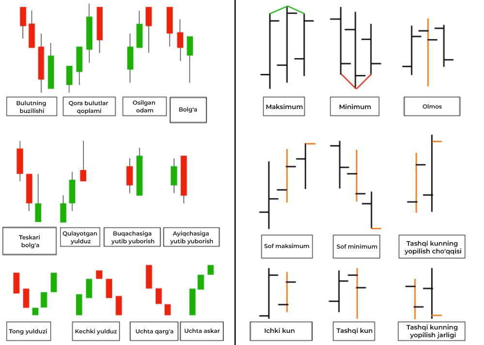 LiteFinance: Shamlar yoki barlar grafigi?