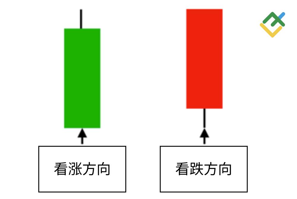 LiteFinance: 方向