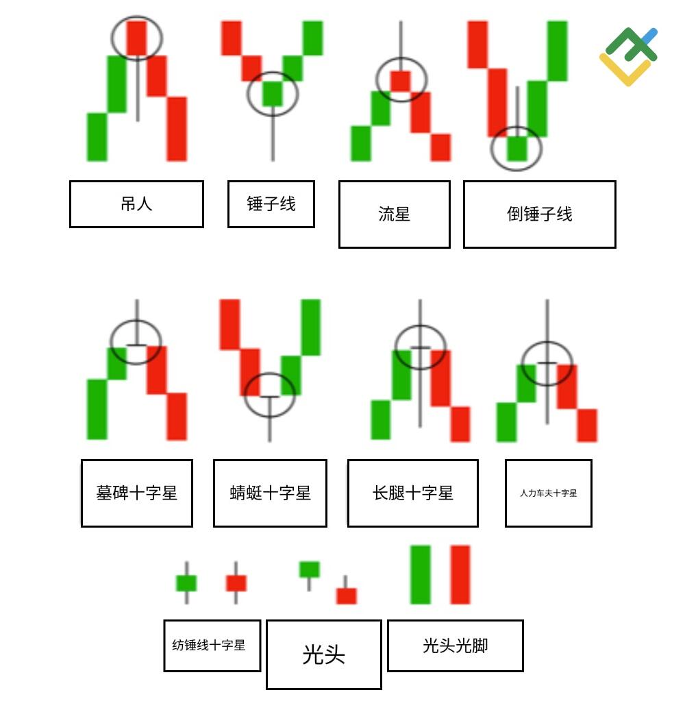 LiteFinance: 单烛台形态