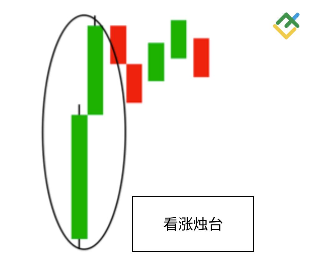 LiteFinance: 看涨烛台