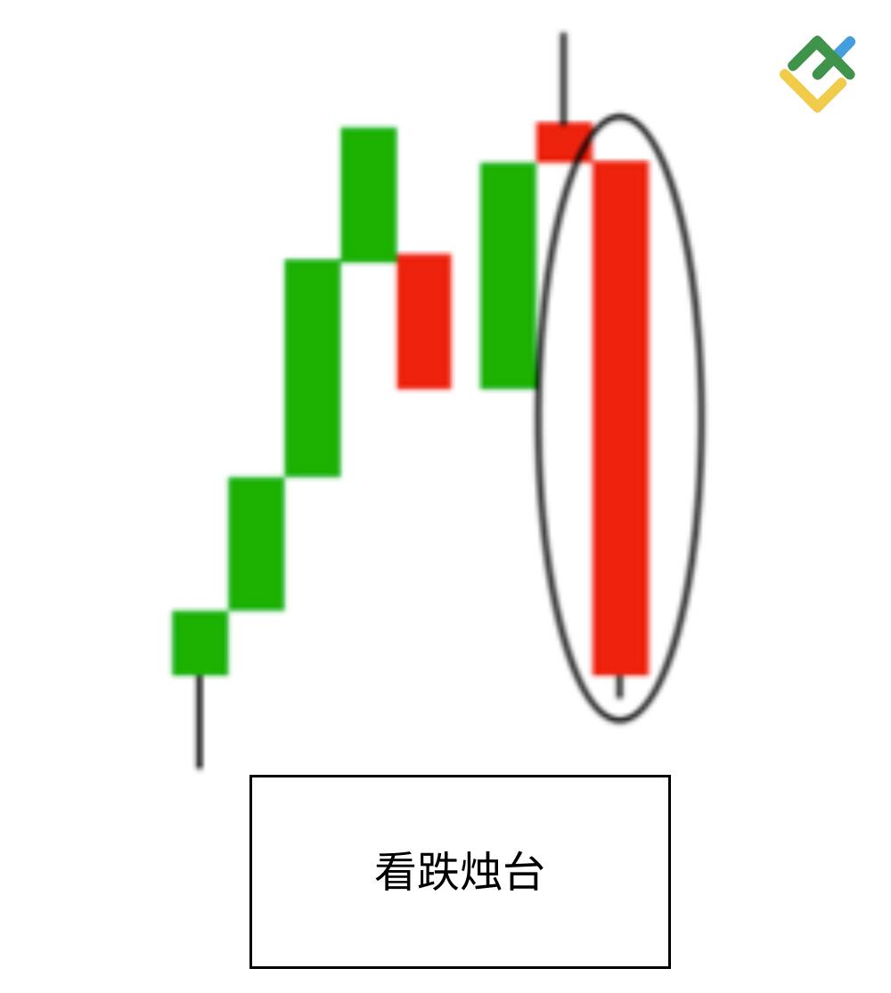 LiteFinance: 看跌烛台