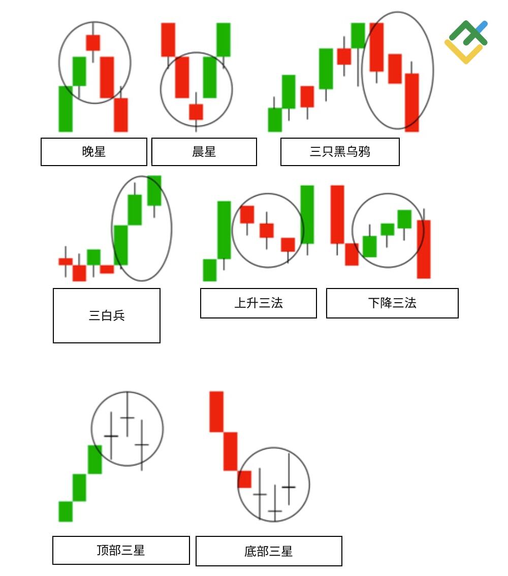 LiteFinance: 三烛台形态