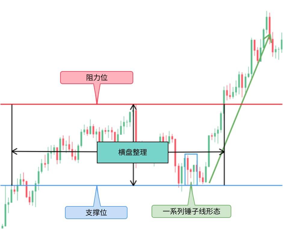 LiteFinance: 锤子线