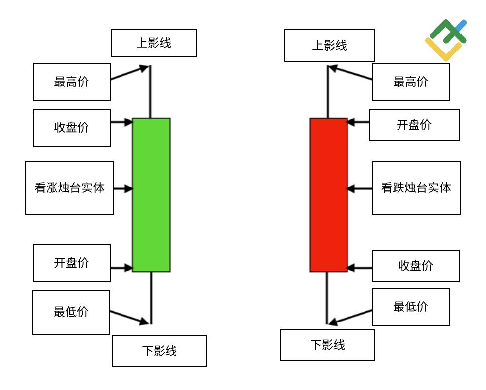LiteFinance: 烛台图 VS 条形图