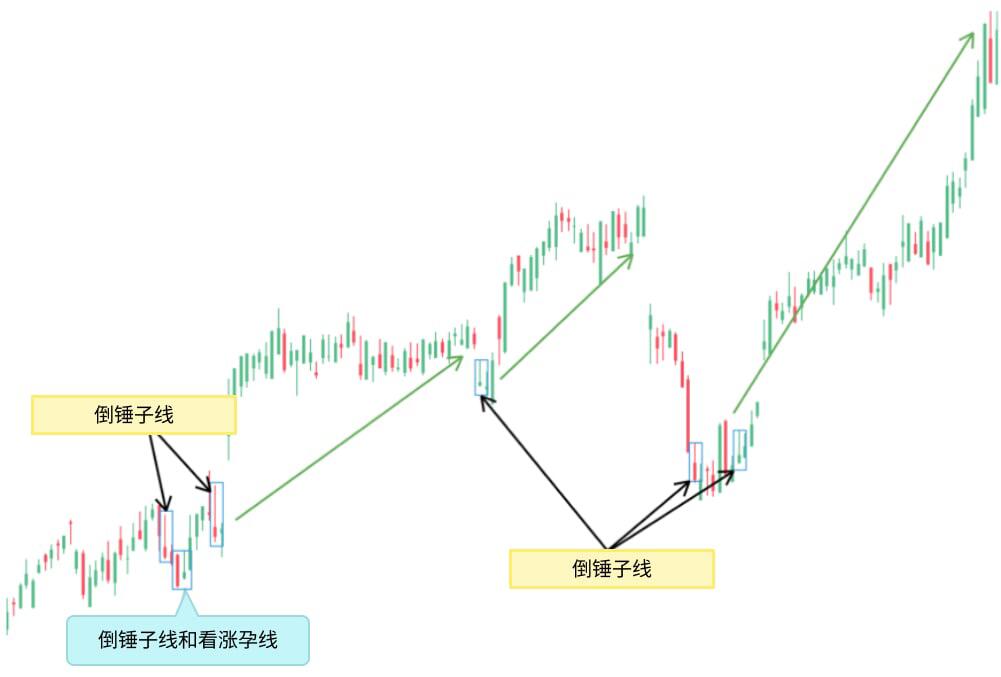 LiteFinance: 倒锤子线