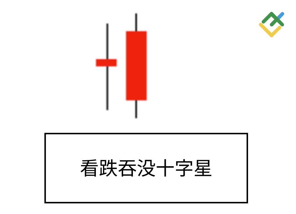 LiteFinance: 看跌吞没形态
