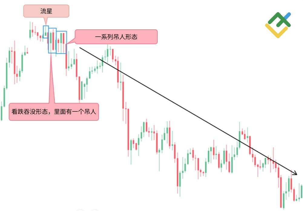 LiteFinance: 看跌吞没形态