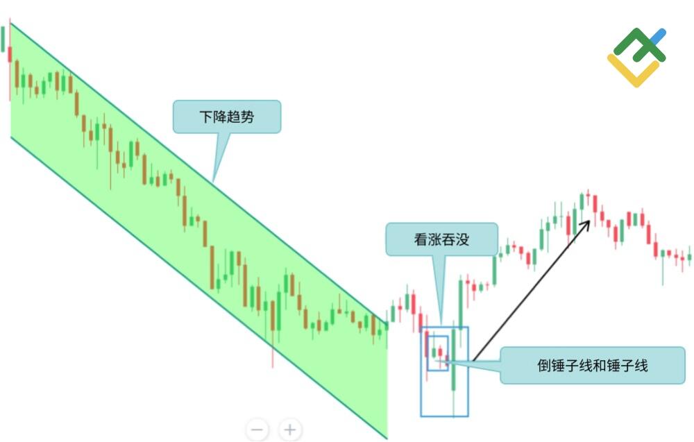 LiteFinance: 看涨吞没形态