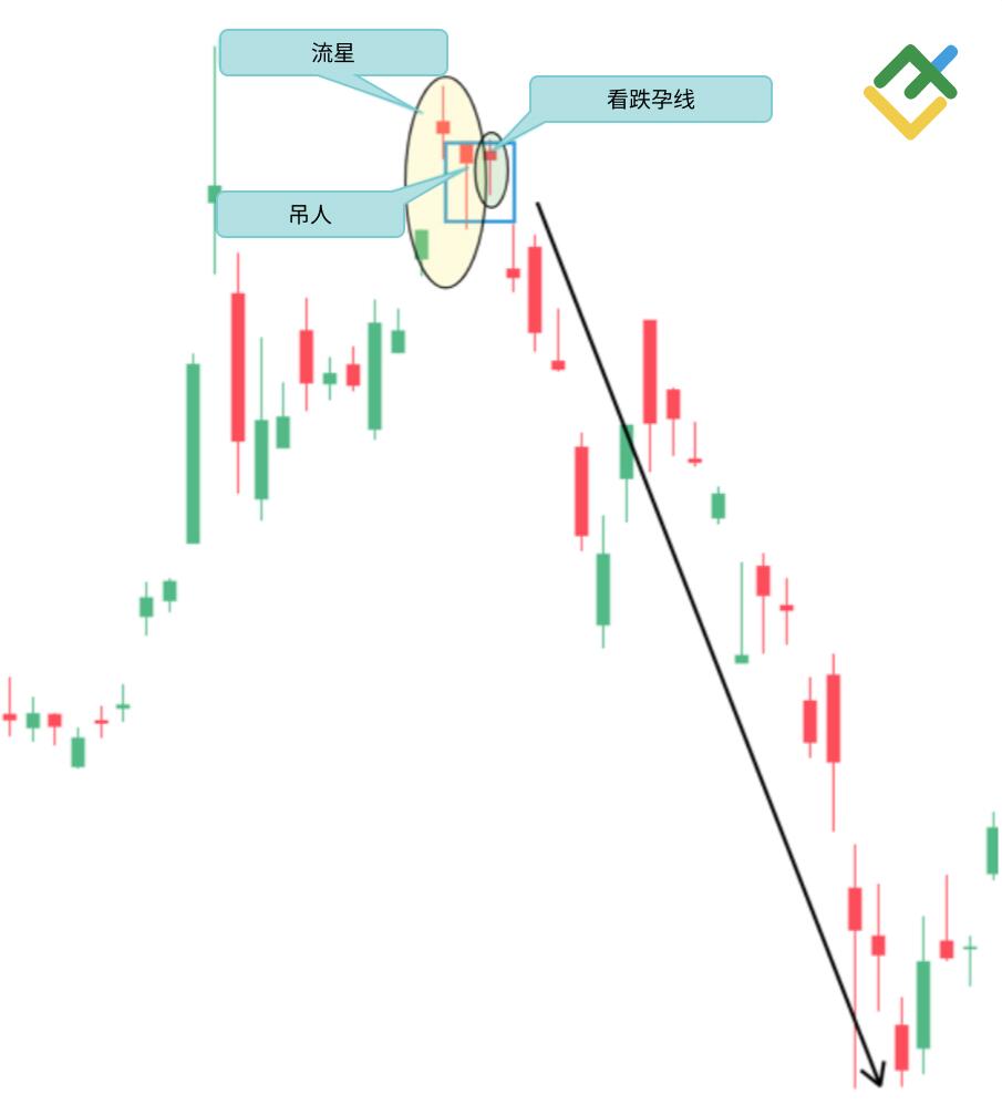 LiteFinance: 看跌孕线