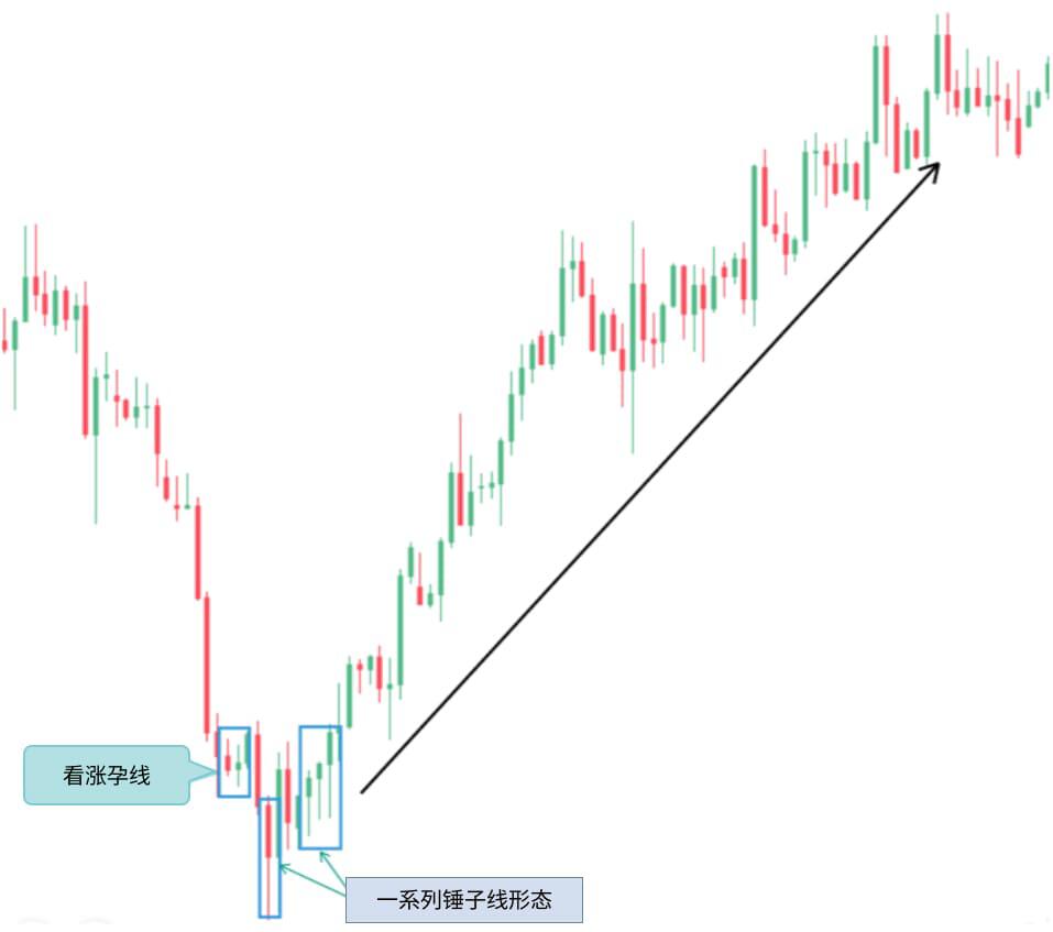 LiteFinance: 看涨孕线