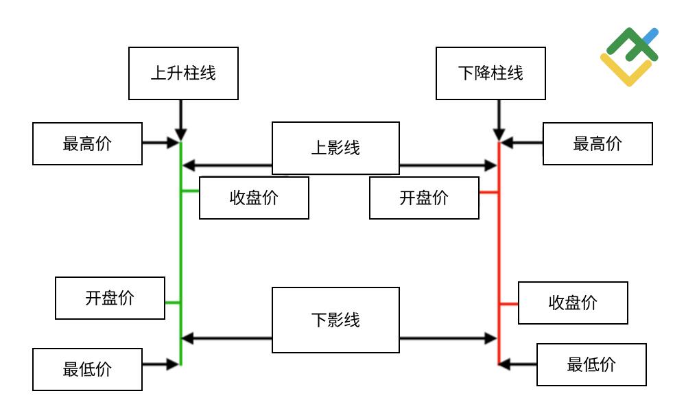 LiteFinance: 烛台图 VS 条形图